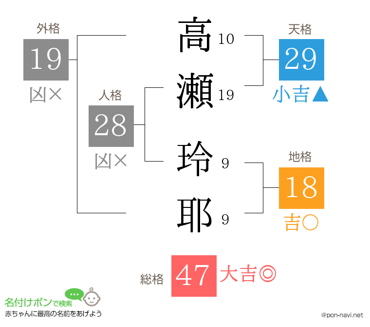 高瀬 玲耶さんの姓名判断結果