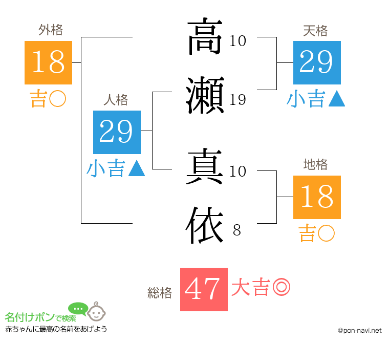 高瀬 真依さんの姓名判断結果