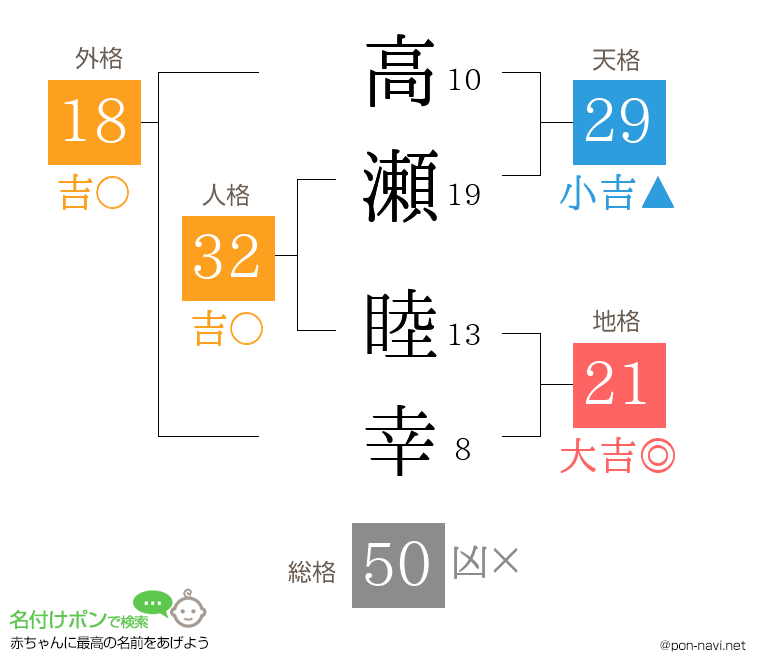 高瀬 睦幸さんの姓名判断結果