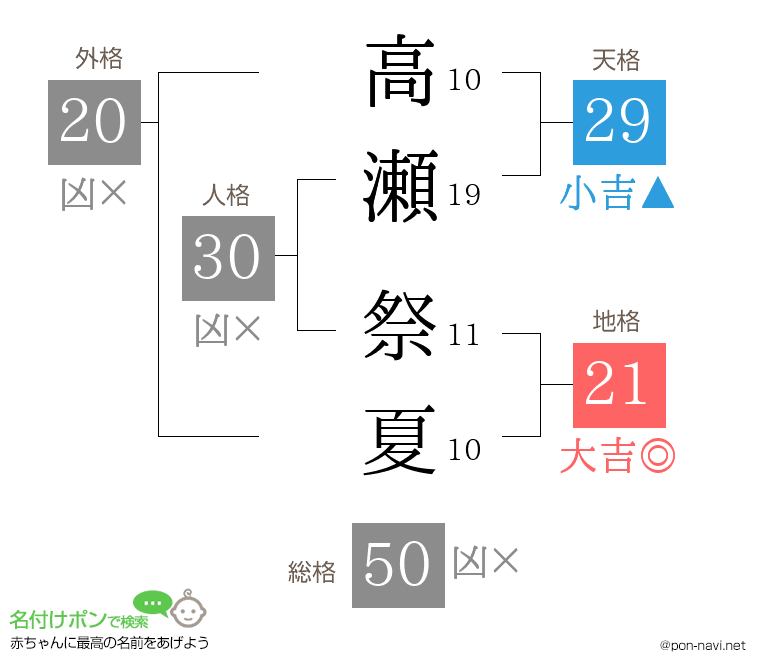 高瀬 祭夏さんの姓名判断結果