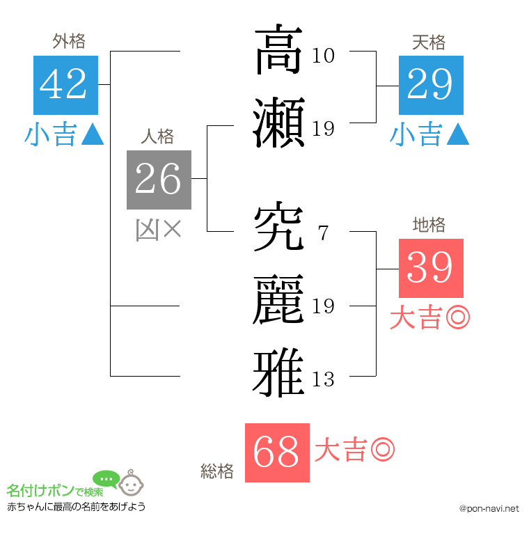 高瀬 究麗雅さんの姓名判断結果