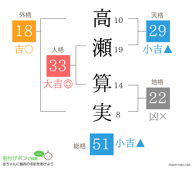 高瀬 算実さんの姓名判断結果