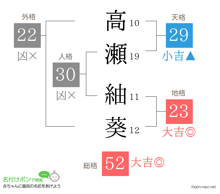 高瀬 紬葵さんの姓名判断結果