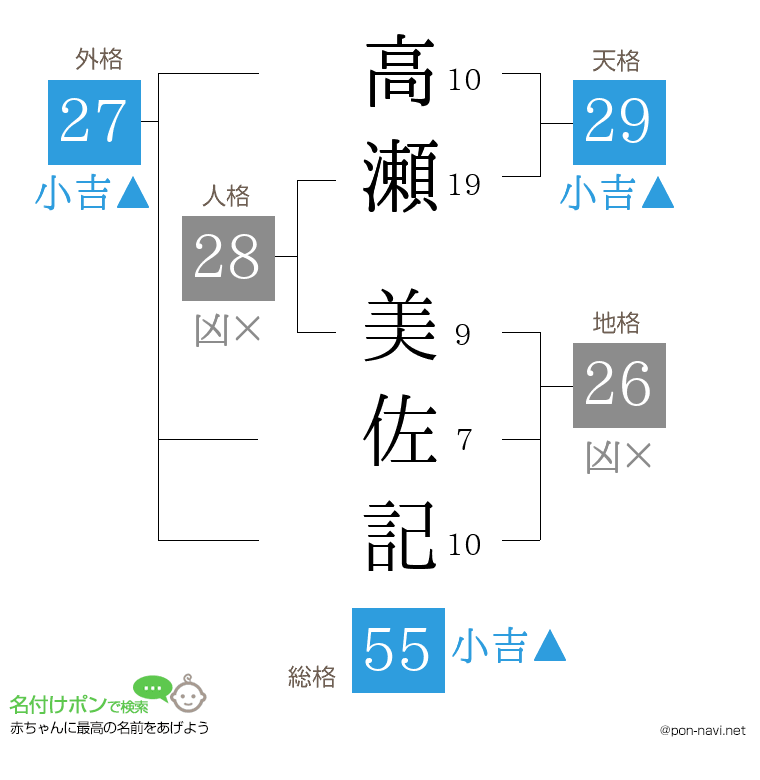 高瀬 美佐記さんの姓名判断結果