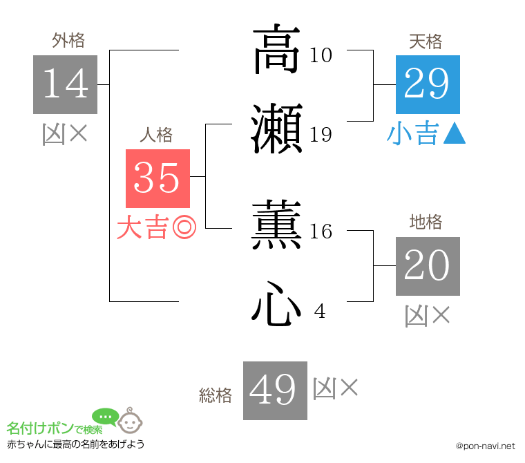 高瀬 薫心さんの姓名判断結果