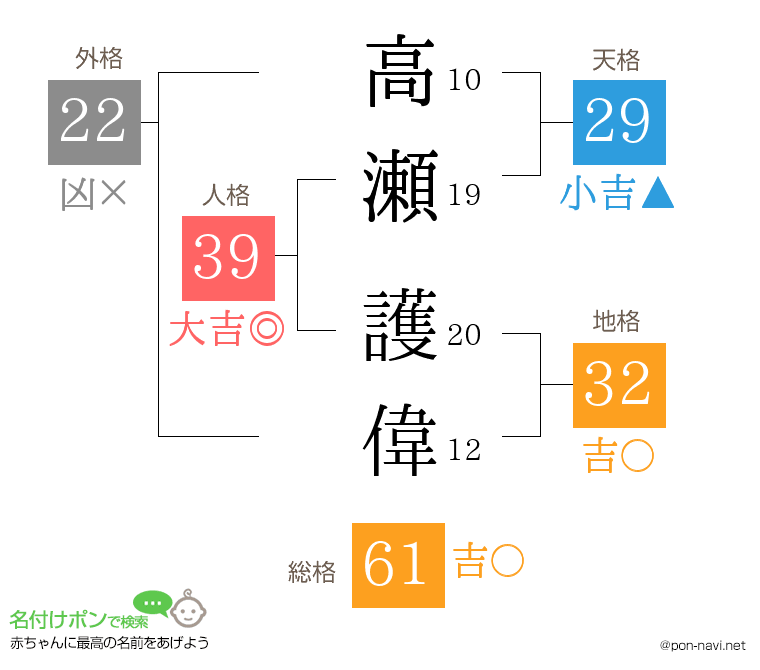 高瀬 護偉さんの姓名判断結果