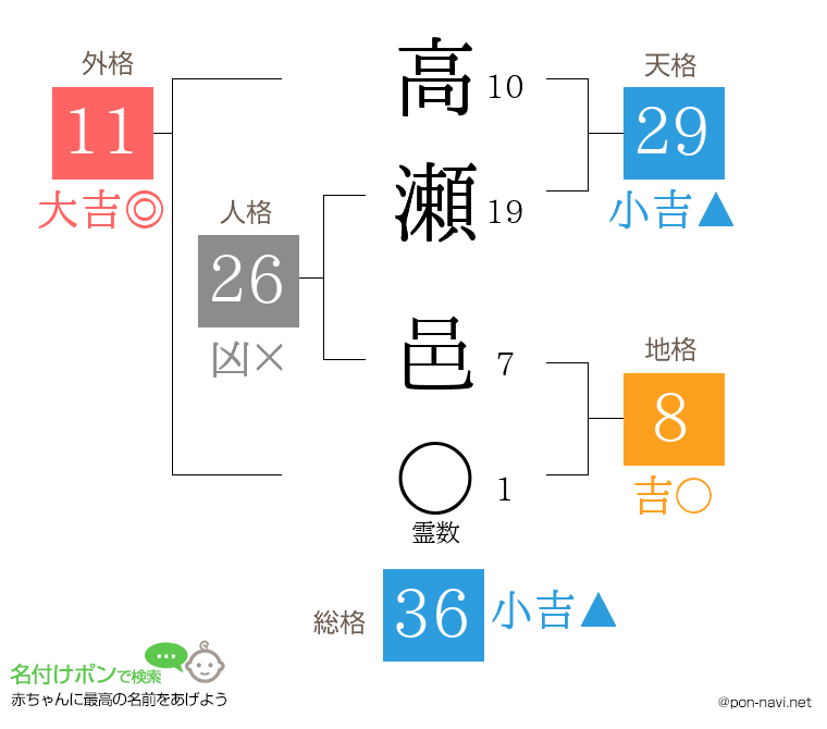 高瀬 邑さんの姓名判断結果