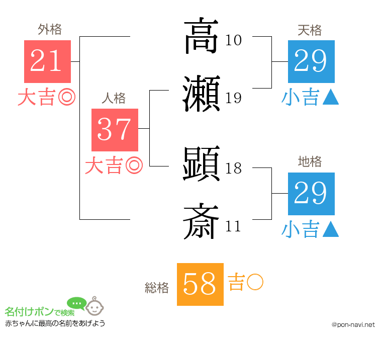 高瀬 顕斎さんの姓名判断結果