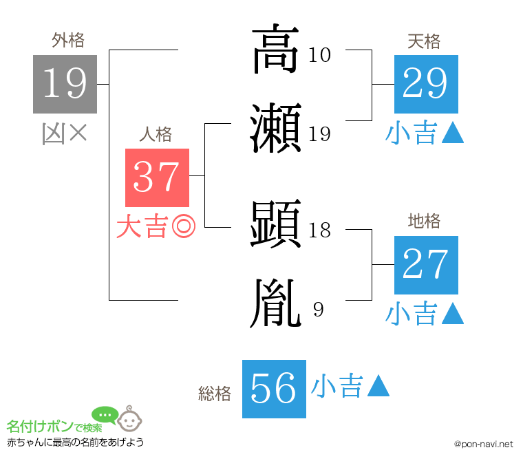 高瀬 顕胤さんの姓名判断結果