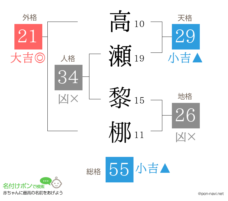 高瀬 黎梛さんの姓名判断結果
