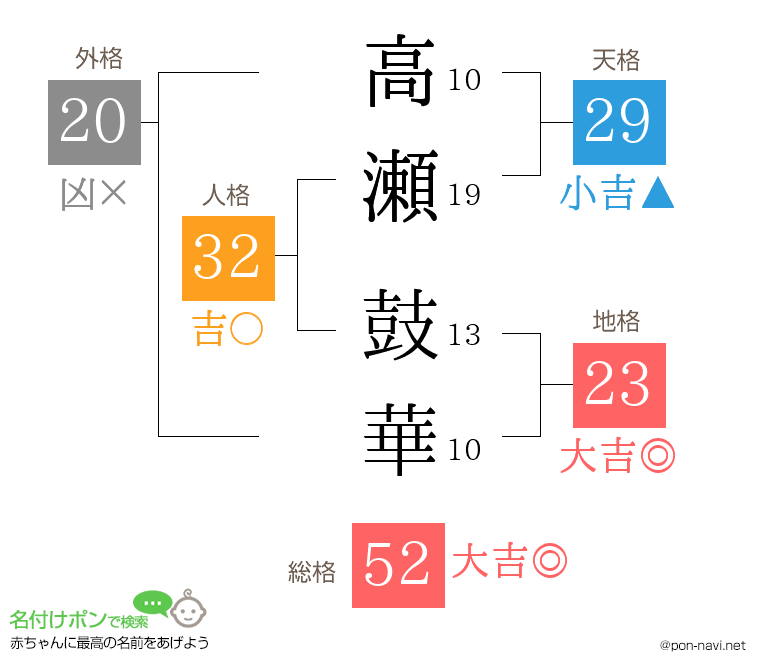 高瀬 鼓華さんの姓名判断結果