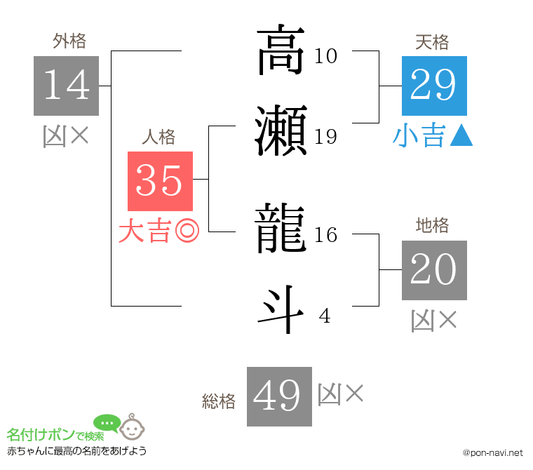 高瀬 龍斗さんの姓名判断結果