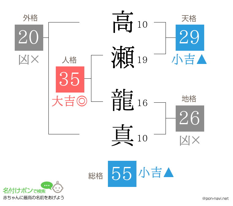 高瀬 龍真さんの姓名判断結果