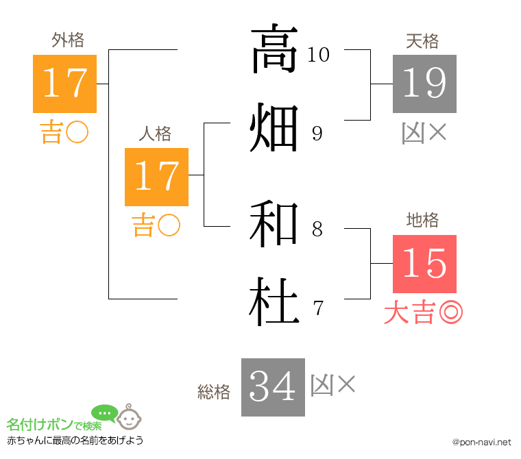 高畑 和杜さんの姓名判断結果