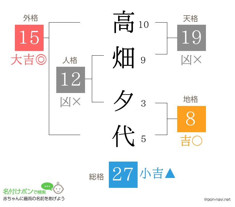 高畑 夕代さんの姓名判断結果