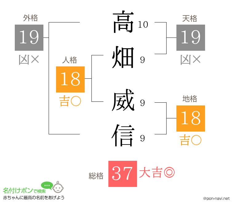 高畑 威信さんの姓名判断結果