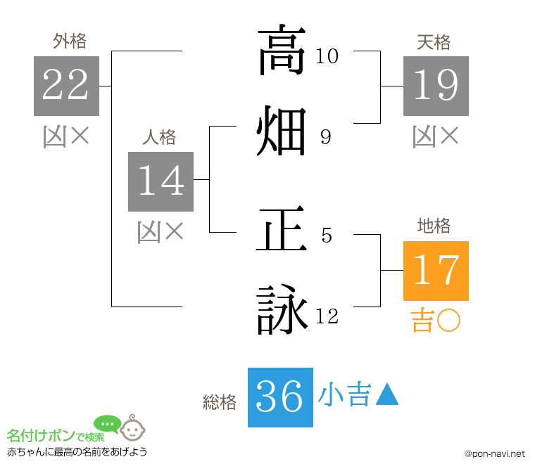 高畑 正詠さんの姓名判断結果
