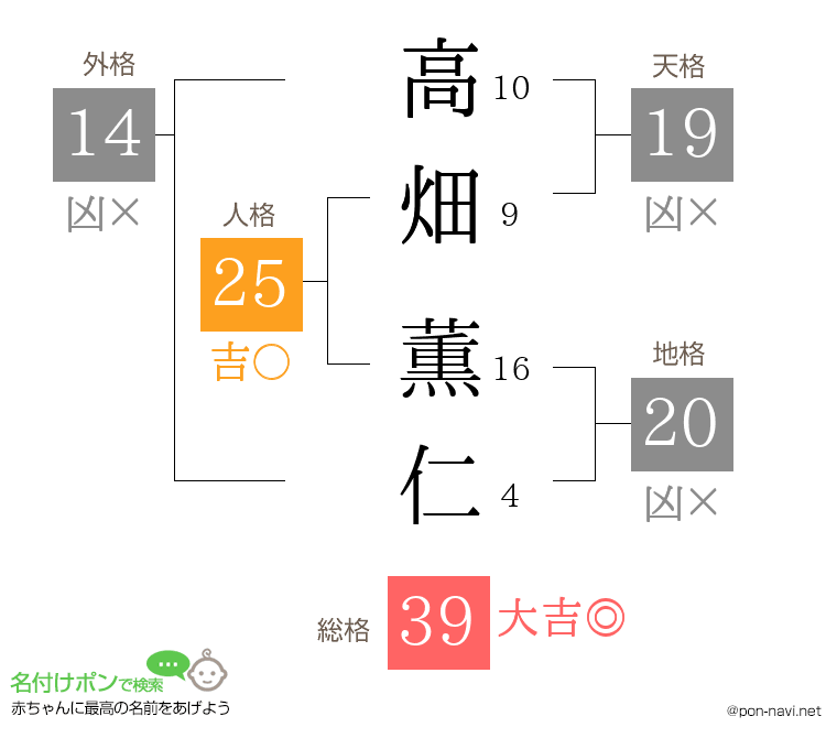 高畑 薫仁さんの姓名判断結果