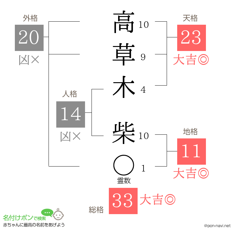 高草木 柴さんの姓名判断結果