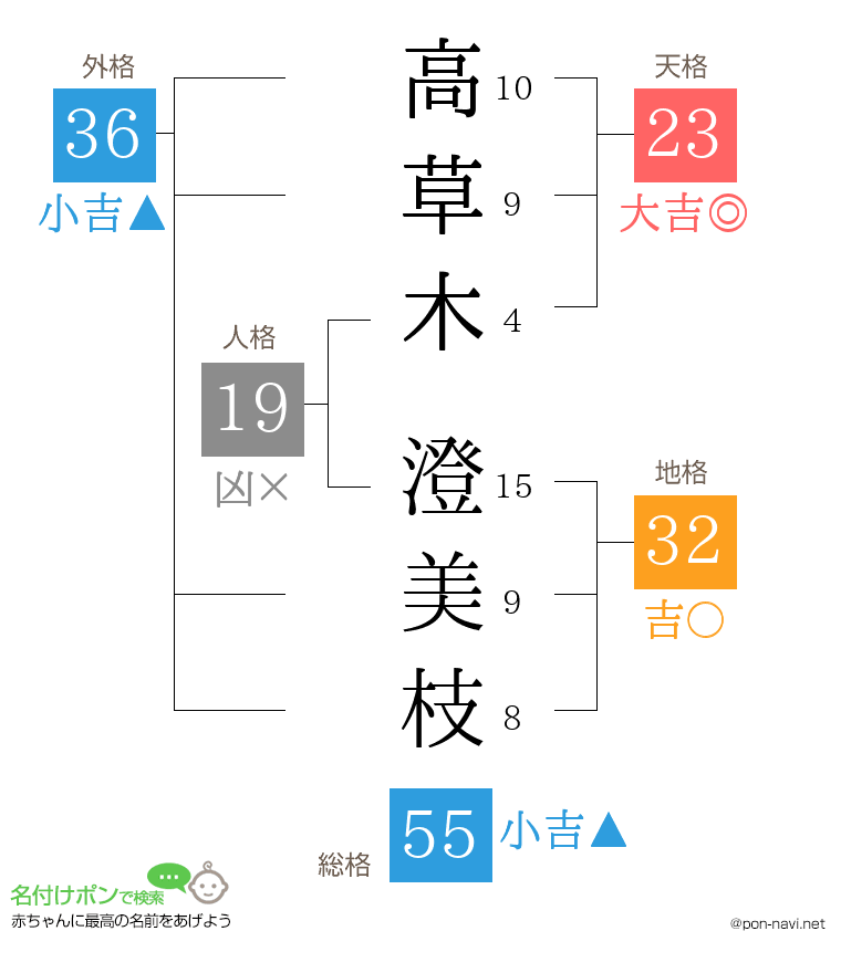 高草木 澄美枝さんの姓名判断結果
