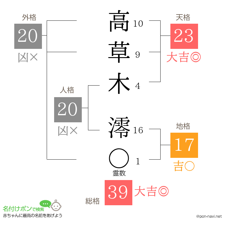 高草木 澪さんの姓名判断結果