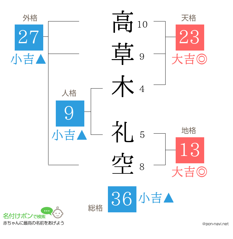 高草木 礼空さんの姓名判断結果