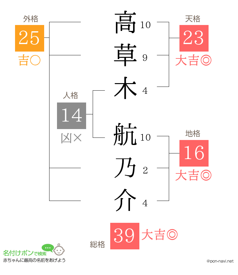 高草木 航乃介さんの姓名判断結果