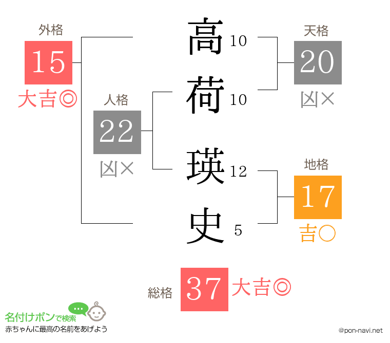 高荷 瑛史さんの姓名判断結果