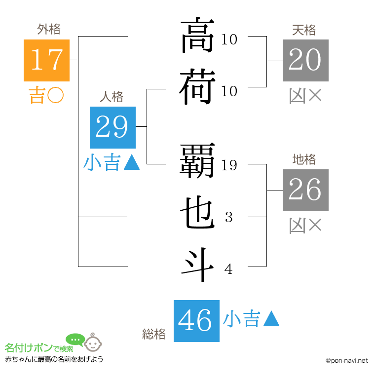 高荷 覇也斗さんの姓名判断結果
