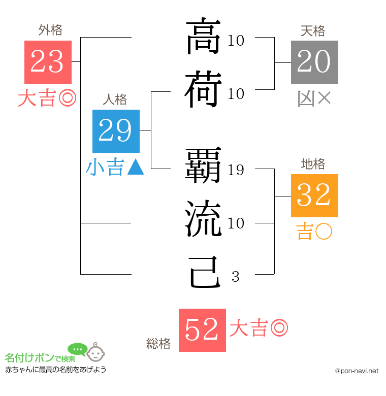 高荷 覇流己さんの姓名判断結果
