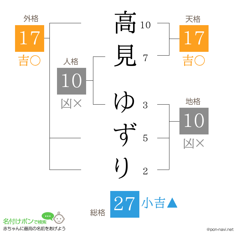 高見 ゆずりさんの姓名判断結果