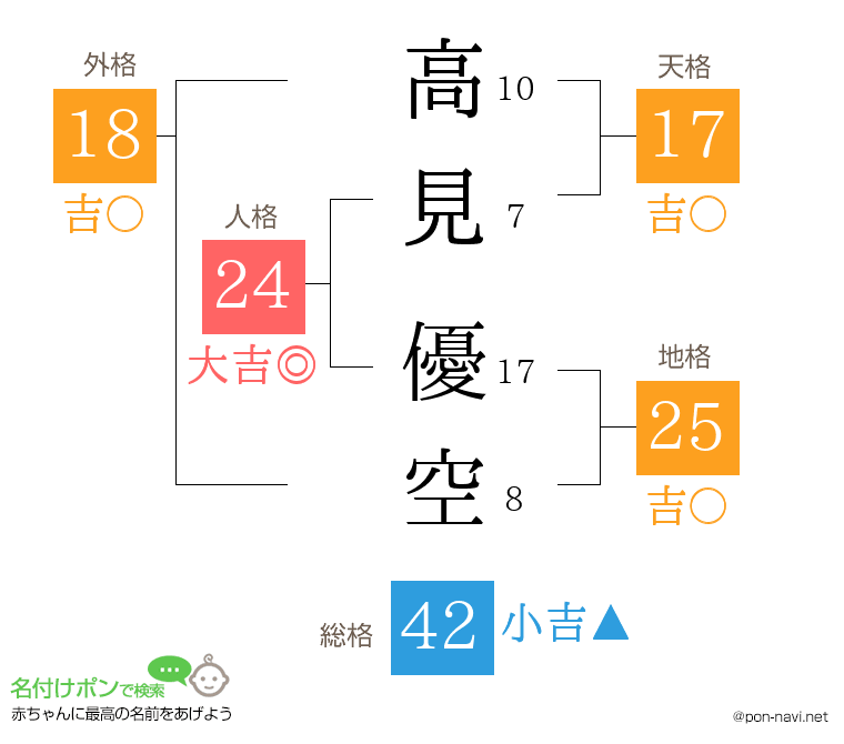 高見 優空さんの姓名判断結果