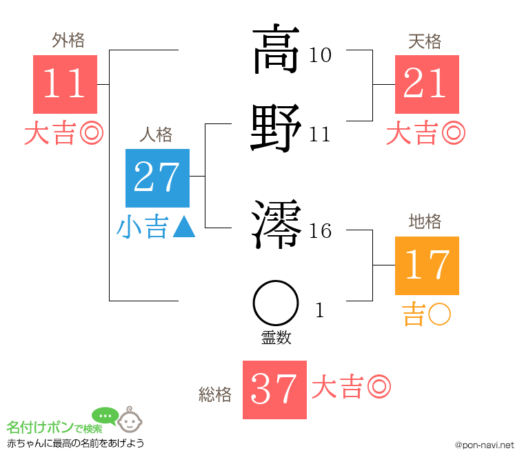 高野 澪さんの姓名判断結果