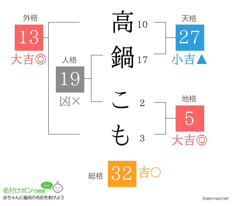 高鍋 こもさんの姓名判断結果