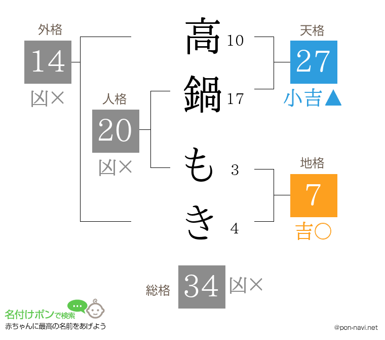 高鍋 もきさんの姓名判断結果