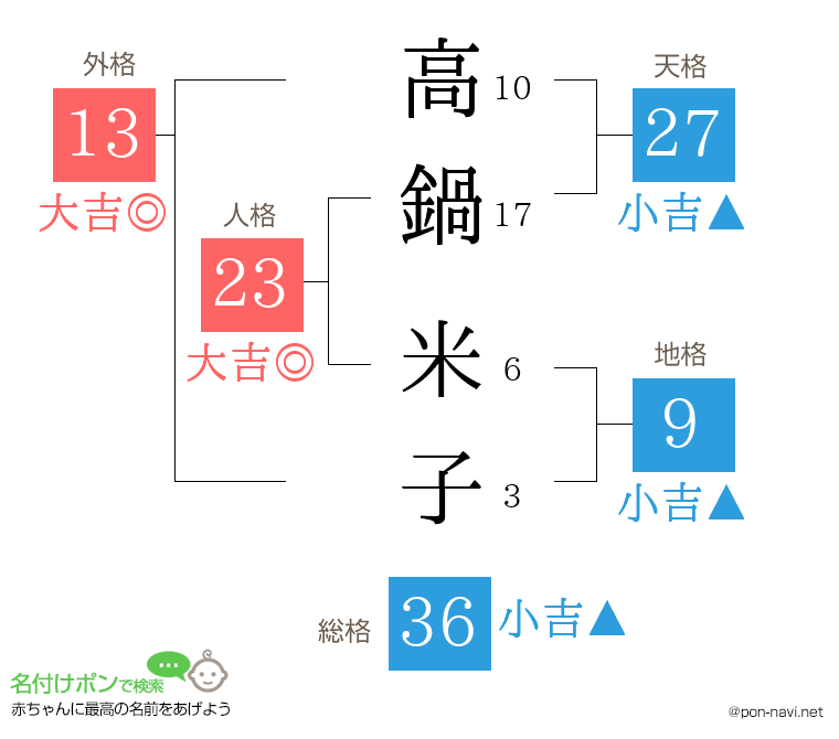 高鍋 米子さんの姓名判断結果