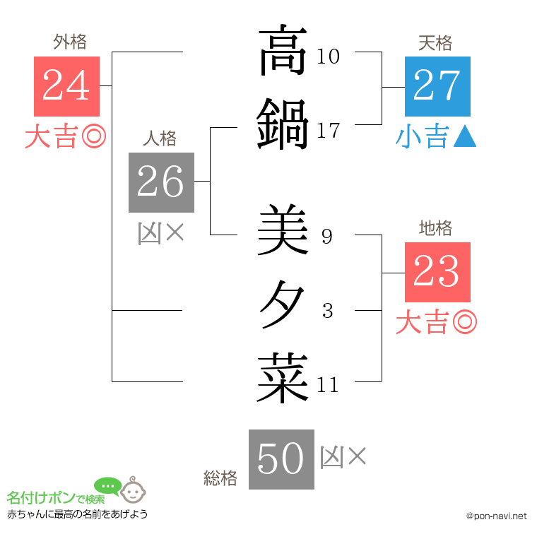 高鍋 美夕菜さんの姓名判断結果