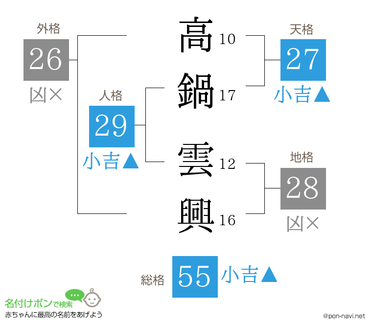高鍋 雲興さんの姓名判断結果