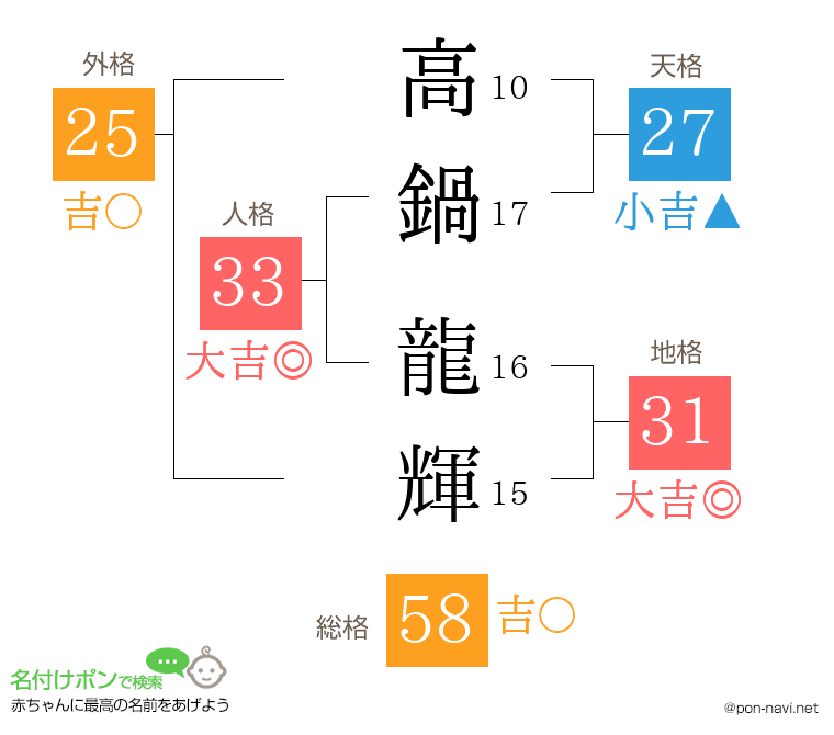 高鍋 龍輝さんの姓名判断結果