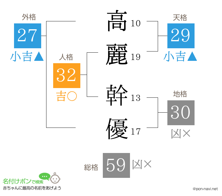 高麗 幹優さんの姓名判断結果
