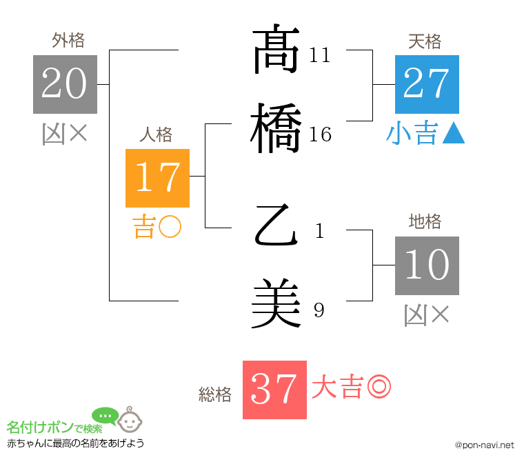 髙橋 乙美さんの姓名判断結果