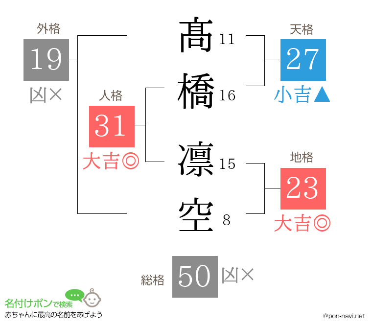 髙橋 凛空さんの姓名判断結果