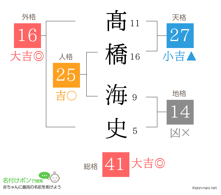 髙橋 海史さんの姓名判断結果