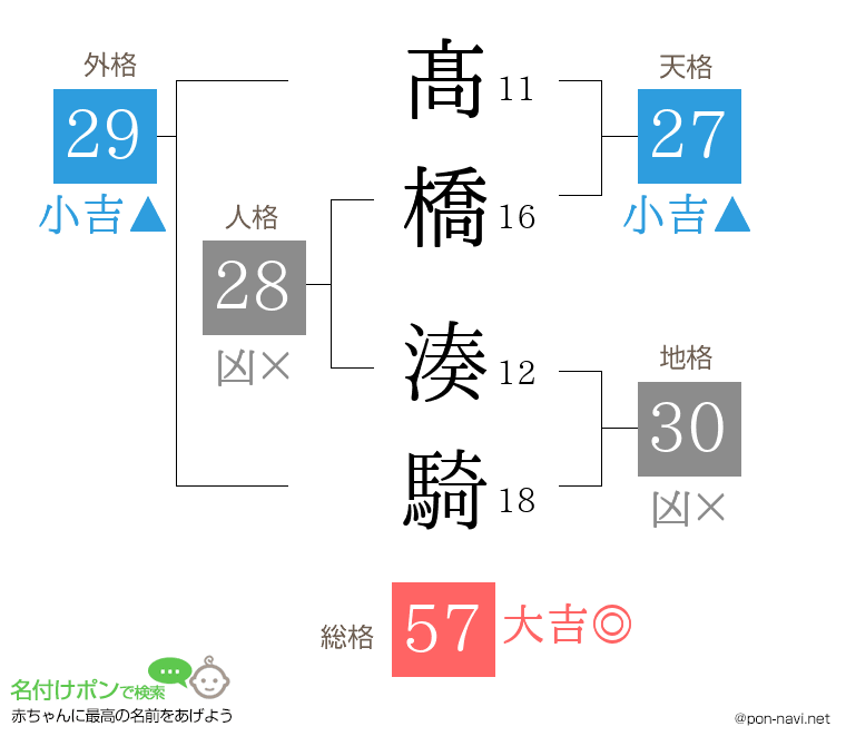 髙橋 湊騎さんの姓名判断結果