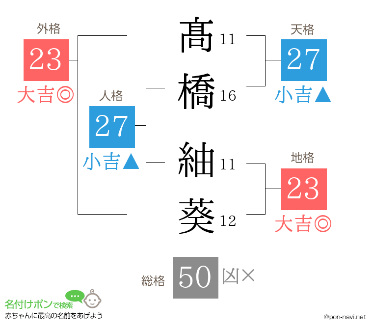 髙橋 紬葵さんの姓名判断結果