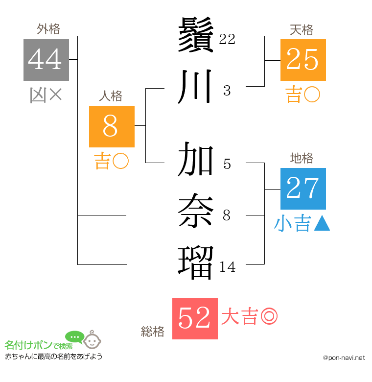鬚川 加奈瑠さんの姓名判断結果