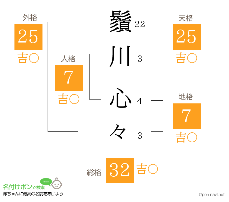 鬚川 心々さんの姓名判断結果