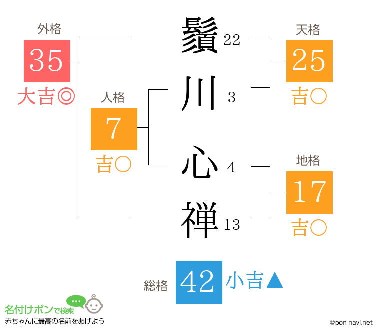 鬚川 心禅さんの姓名判断結果