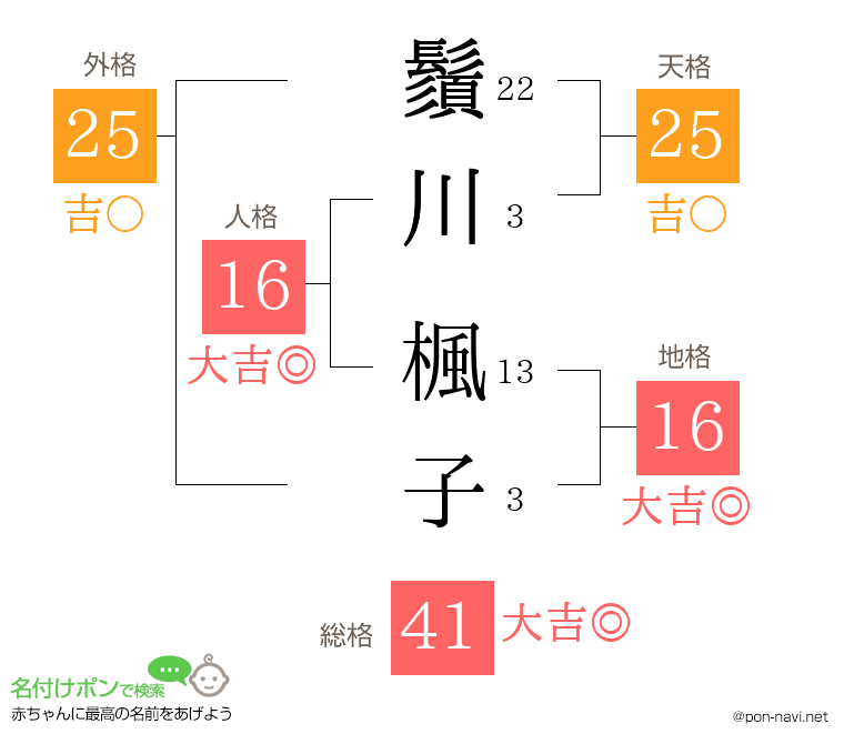 鬚川 楓子さんの姓名判断結果
