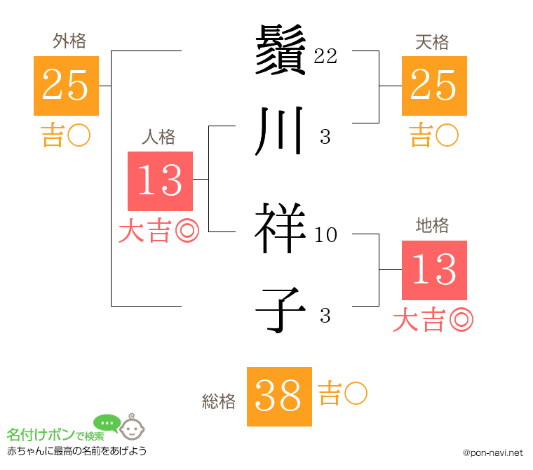 鬚川 祥子さんの姓名判断結果
